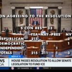 House passes resolution to allow Senate to draft legislation to ...