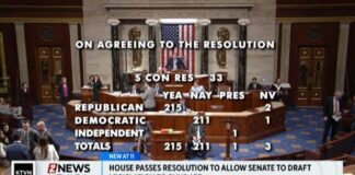 House passes resolution to allow Senate to draft legislation to ...