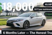 Car Market Meltdown: $21K Gap Stuns I Bought a $18,000 Used Camry Hybrid — 6 Months Later, This Happened